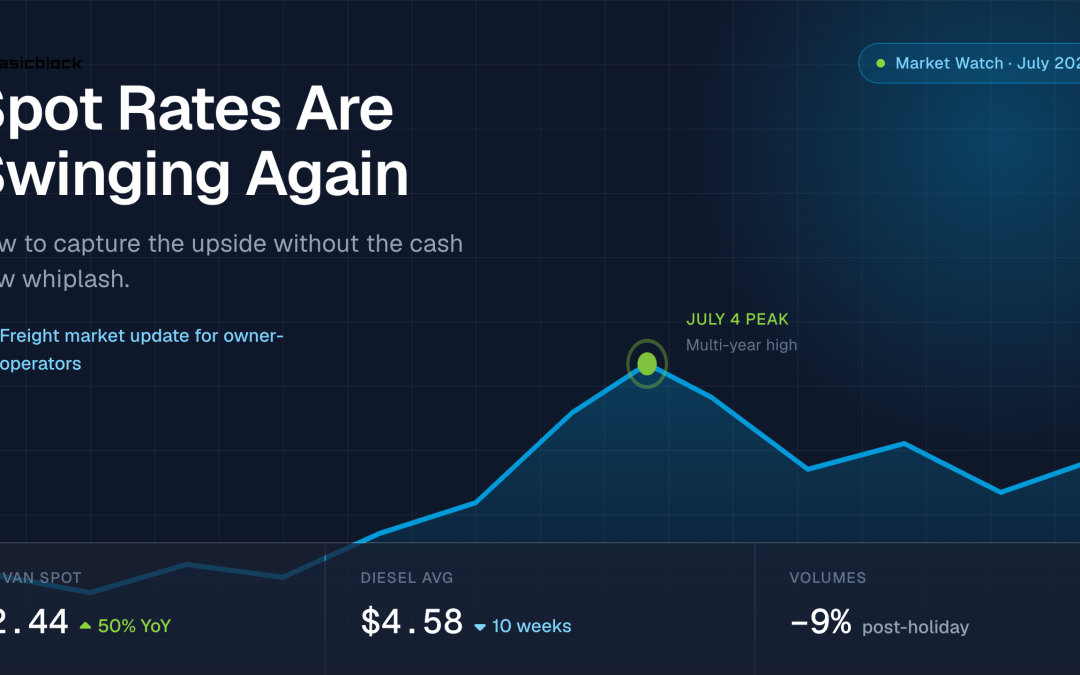 Spot Rates Are Swinging Again — Here’s How to Capture the Upside Without the Cash Flow Whiplash